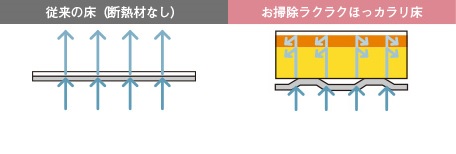 TOTOお風呂（サザナ）床写真