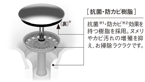 TOTO洗面化粧台【オクターブ】排水口写真