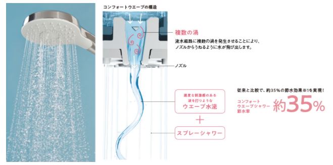 TOTOお風呂（サザナ）シャワー写真