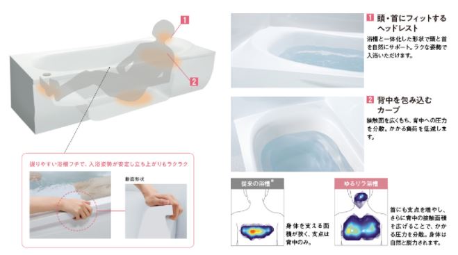 TOTOお風呂（サザナ）浴槽設計写真