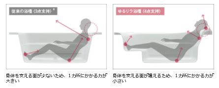 TOTOお風呂（サザナ）浴槽設計写真