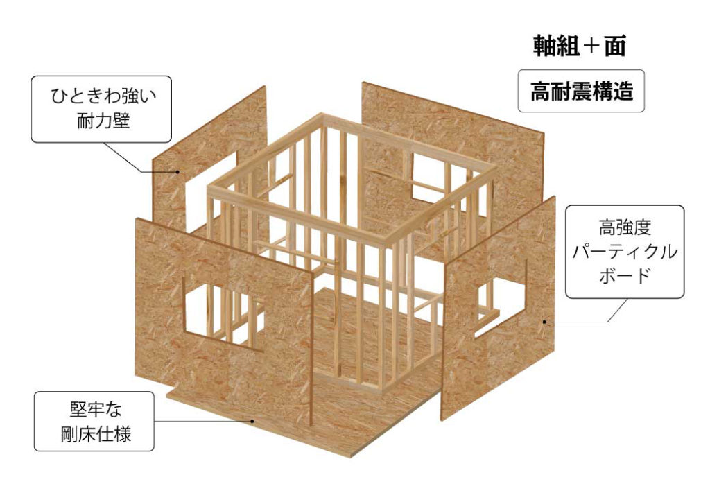 タイセーハウジングのパネル工法写真
