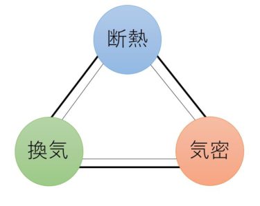 築17年目の建物に住んでプロが感じたこと。パートⅢ