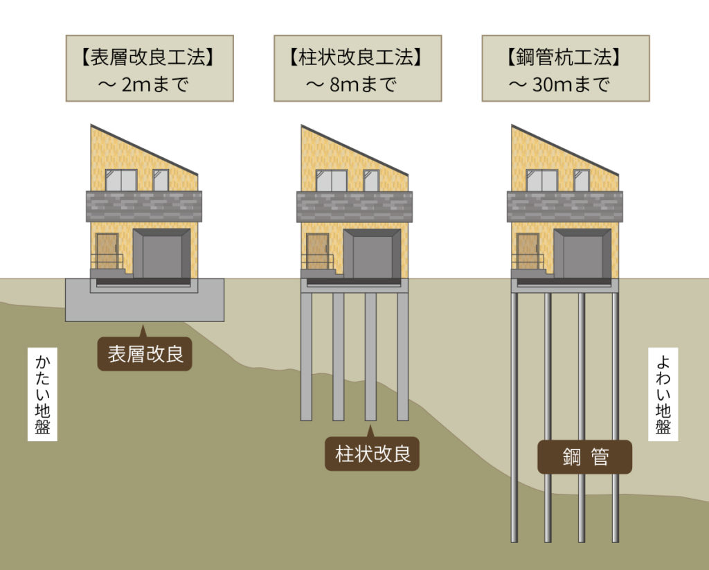 地盤の図