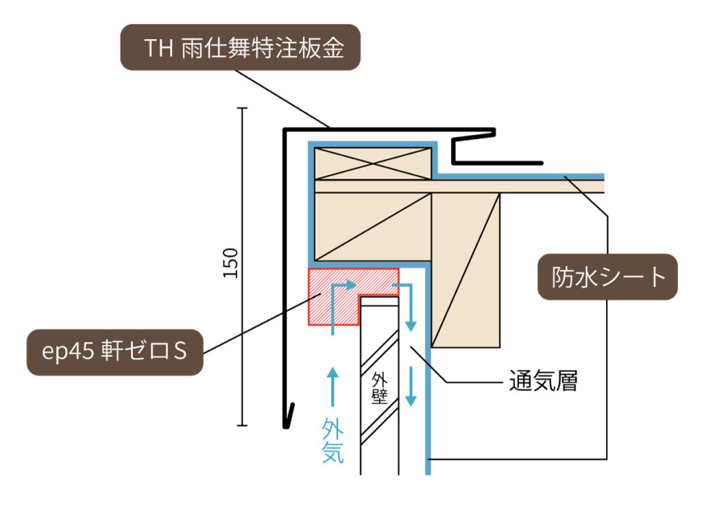 雨仕舞特注鈑金