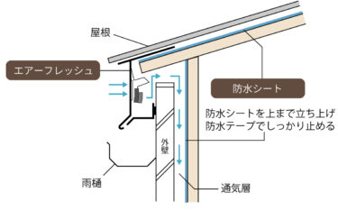 軒ゼロでも軒先で使用できる”画期的給気部材”【エアーフレッシュ】軒ゼロ施工