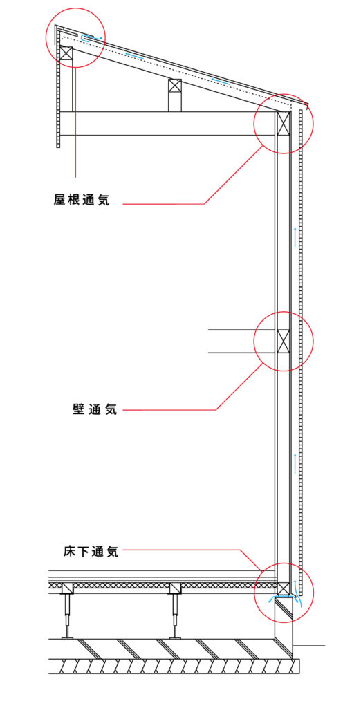 通気