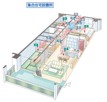 タイセーハウジングの設備をブログにて大公開！【第１種換気システム全熱交換型ダクト式】